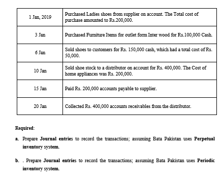 1 Jan, 2019
Purchased Ladies shoes from supplier on account. The Total cost of
purchase amounted to Rs.200,000.
3 Jan
Purchased Furniture Items for outlet form Inter wood for Rs.100,000 Cash.
Sold shoes to customers for Rs. 150,000 cash, which had a total cost of Rs.
50,000.
6 Jan
Sold shoe stock to a distributor on account for Rs. 400,000. The Cost of
10 Jan
home appliances was Rs. 200,000.
15 Jan
Paid Rs. 200,000 accounts payable to supplier.
20 Jan
Collected Rs. 400,000 accounts receivables from the distributor.
Required:
a. Prepare Journal entries to record the transactions; assuming Bata Pakistan uses Perpetual
inventory system.
b. . Prepare Journal entries to record the transactions; assuming Bata Pakistan uses Periodic
inventory system.
