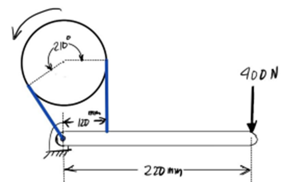 400N
IZD >
220 mm
