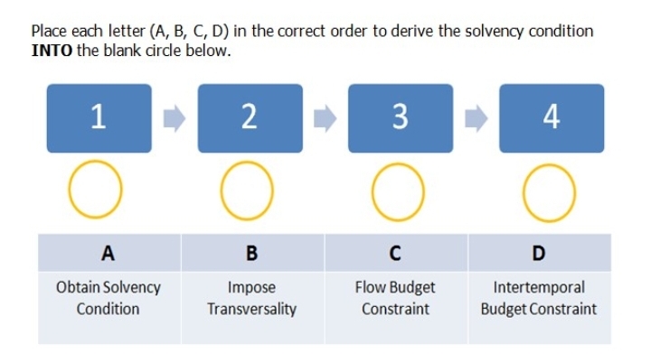 Place each letter (A, B, C, D) in the correct order to derive the solvency condition
INTO the blank dircle below.
1
3
A
В
C
D
Obtain Solvency
Flow Budget
Impose
Transversality
Intertemporal
Budget Constraint
Condition
Constraint
4-
2.

