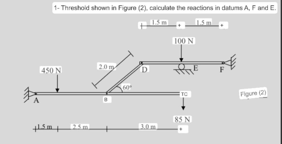 F
1- Threshold shown in Figure (2), calculate the reactions in datums A, F and E.
1.5 m
1.5 m
450 N
+1.5 m
2.5 m
2.0 m
B
60⁰
D
3.0 m
100 N
TC
85 N
+
E
F
Figure (2)