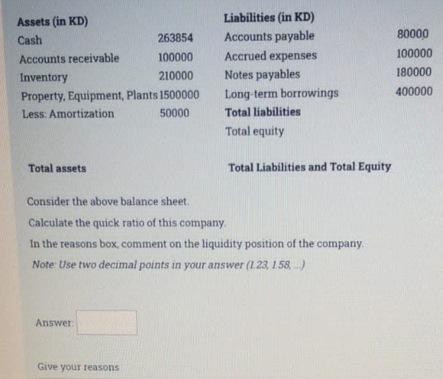 Assets (in KD)
Liabilities (in KD)
80000
Accounts payable
Accrued expenses
Cash
263854
Accounts receivable
100000
100000
Inventory
210000
Notes payables
180000
Property, Equipment, Plants 1500000
Long-term borrowings
400000
Less: Amortization
50000
Total liabilities
Total equity
Total assets
Total Liabilities and Total Equity
Consider the above balance sheet.
Calculate the quick ratio of this company.
In the reasons box, comment on the liquidity position of the company
Note: Use two decimal points in your answer (1 23, 158, )
Answer:
Give your reasons
