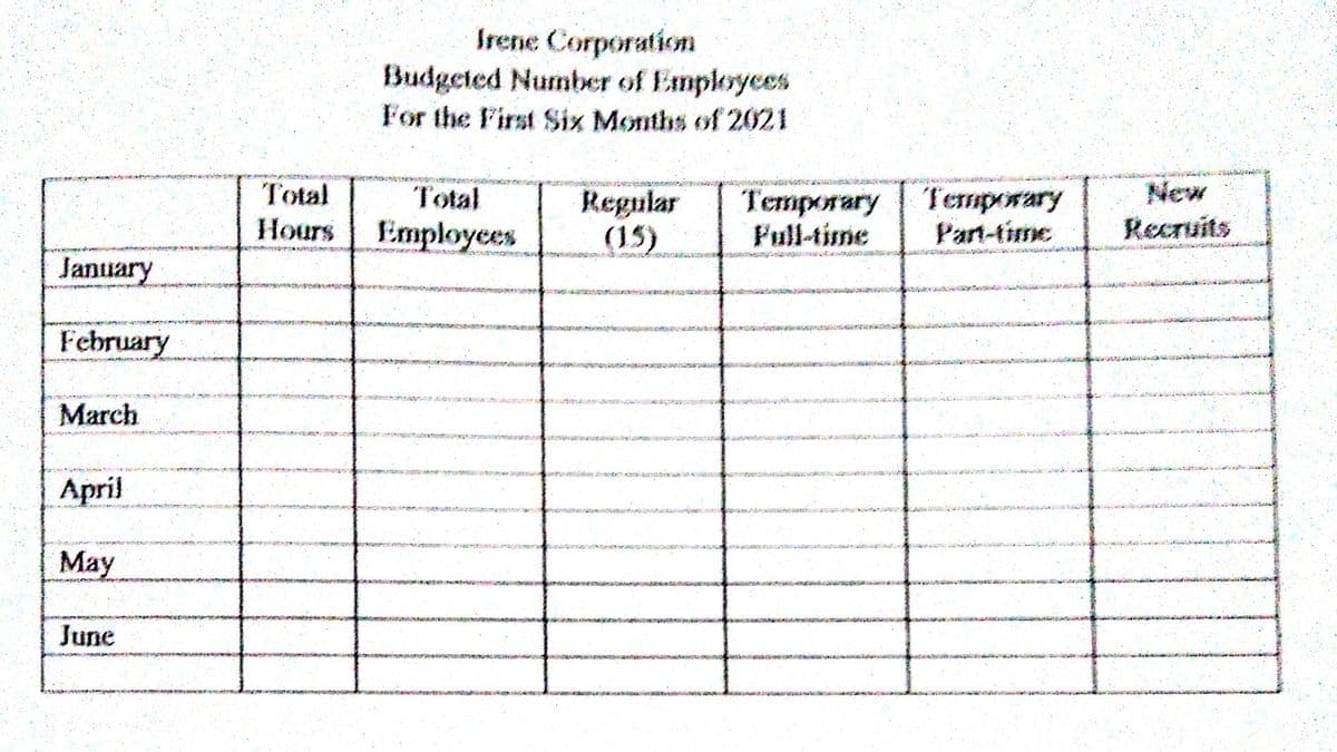 Irene Corporatiom
Budgeted Number of Employces
For the First Six Months of 2021
Total
Total
New
Regular
(15)
Тетрояагу
Pull-time
Temporary
Part-time
Hours
Employees
Recruits
January
February
March
April
May
June
