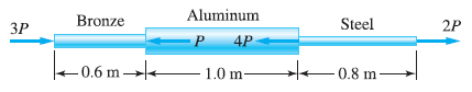 Bronze
Aluminum
ЗР
Steel
Steel
2P
-P
4P
-0.6 m→
1.0 m-
0.8 m
