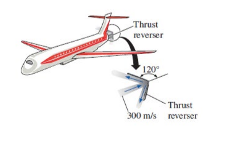 -Thrust
reverser
120°
Thrust
300 m/s reverser
