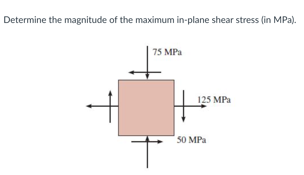 Determine the magnitude of the maximum in-plane shear stress (in MPa).
75 MPa
125 MPa
50 MPa
