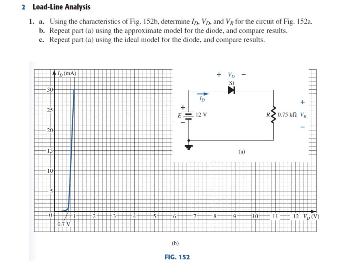 2 Load-Line Analysis
1. a. Using the characteristics of Fig. 152b, determine Ip, Vp, and VR for the circuit of Fig. 152a.
b. Repeat part (a) using the approximate model for the diode, and compare results.
c. Repeat part (a) using the ideal model for the diode, and compare results.
Ip (mA)
+ Vp
30
+
25
E
12 V
R
0.75 kΩ VR
20
15
(a)
10
10
12 Vp (V)
9
11
- 0.7 V
(b)
FIG. 152
