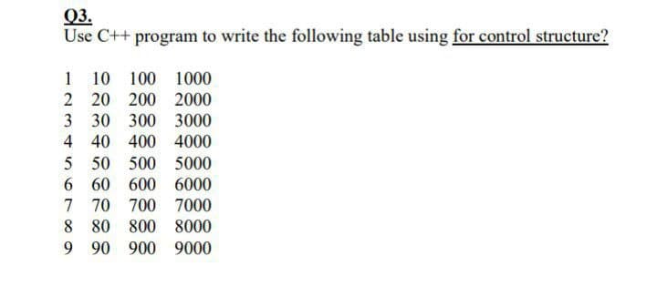 Q3.
Use C++ program to write the following table using for control structure?
1 10 100 1000
2 20 200 2000
3 30 300 3000
4 40 400 4000
5 50 500 5000
6 60 600 6000
7 70 700 7000
8 80 800 8000
9 90 900 9000
