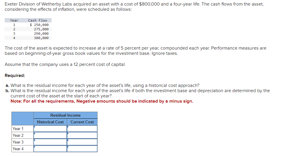 Exeter Division of Wetherby Labs acquired an asset with a cost of $800,000 and a four-year life. The cash flows from the asset,
considering the effects of inflation, were scheduled as follows:
Year
1
Cash Flow
$ 250,000
275,000
290,000
300,000
The cost of the asset is expected to increase at a rate of 5 percent per year, compounded each year. Performance measures are
based on beginning-of-year gross book values for the investment base. Ignore taxes.
Assume that the company uses a 12 percent cost of capital.
Required:
a. What is the residual income for each year of the asset's life, using a historical cost approach?
b. What is the residual income for each year of the asset's life if both the investment base and depreciation are determined by the
current cost of the asset at the start of each year?
Note: For all the requirements, Negative amounts should be indicated by a minus sign.
Year 1
Year 2
Year 3
Year 4
Residual Income
Historical Cost Current Cost