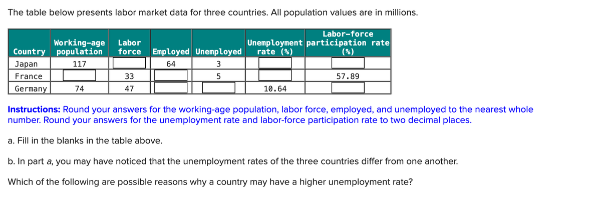 The table below presents labor market data for three countries. All population values are in millions.
Working-age Labor
Labor-force
Unemployment participation rate
(%)
Country population force Employed Unemployed rate (%)
Japan
France
Germany
117
64
3
74
33
47
5
10.64
57.89
Instructions: Round your answers for the working-age population, labor force, employed, and unemployed to the nearest whole
number. Round your answers for the unemployment rate and labor-force participation rate to two decimal places.
a. Fill in the blanks in the table above.
b. In part a, you may have noticed that the unemployment rates of the three countries differ from one another.
Which of the following are possible reasons why a country may have a higher unemployment rate?