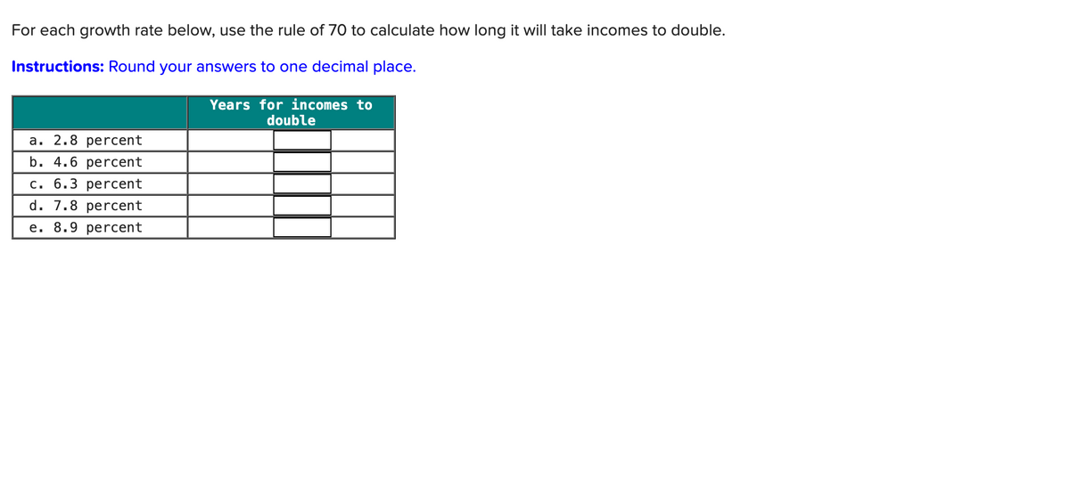 For each growth rate below, use the rule of 70 to calculate how long it will take incomes to double.
Instructions: Round your answers to one decimal place.
Years for incomes to
double
a. 2.8 percent
b. 4.6 percent
c. 6.3 percent
d. 7.8 percent
e. 8.9 percent
