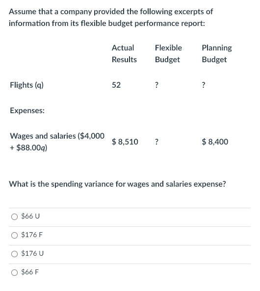 Assume that a company provided the following excerpts of
information from its flexible budget performance report:
Actual
Flexible Planning
Results
Budget
Budget
Flights (q)
52
?
?
Expenses:
Wages and salaries ($4,000
+ $88.00q)
$ 8,510 ?
$ 8,400
What is the spending variance for wages and salaries expense?
$66 U
$176 F
$176 U
$66 F