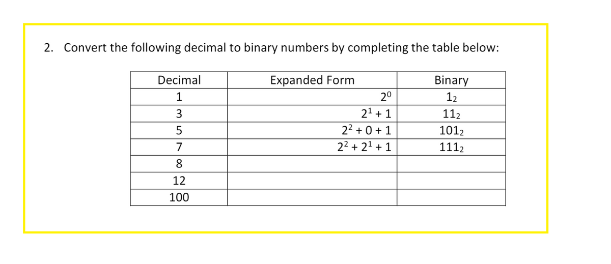 2. Convert the following decimal to binary numbers by completing the table below:
Decimal
1
3
5
7
8
12
100
Expanded Form
2⁰
2¹ + 1
2² +0+1
2² +2¹+1
Binary
12
112
1012
1112