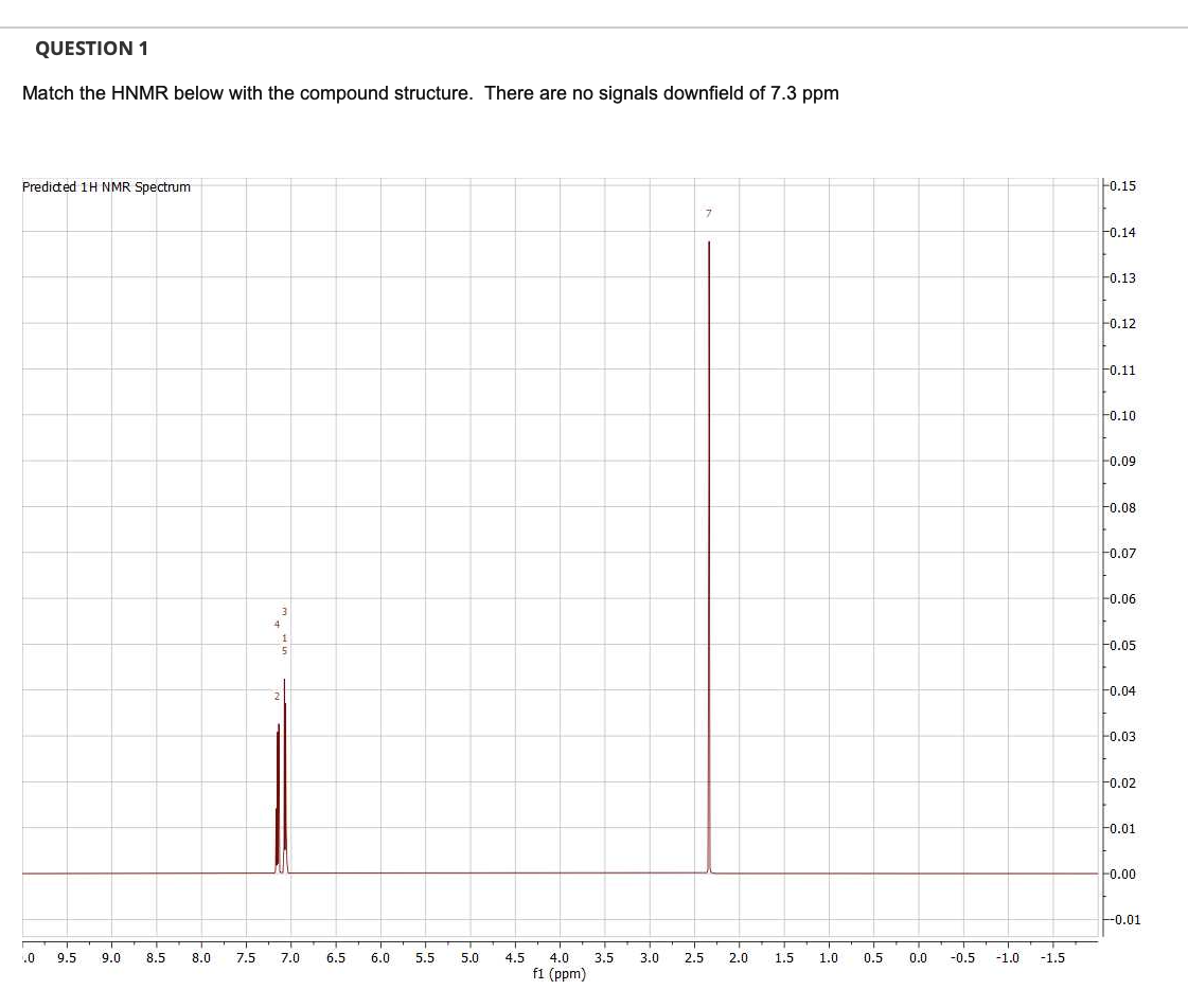 QUESTION 1
Match the HNMR below with the compound structure. There are no signals downfield of 7.3 ppm
Predided 1H NMR Spectrum
-0.15
7.
F0.14
0.13
-0.12
0.11
0.10
0.09
-0.08
0.07
-0.06
4
0.05
F0.04
-0.03
0.02
F0.01
0.00
0.01
.0
9.5
9.0
8.5
8.0
7.5
7.0
6.5
6.0
5.5
5.0
4.5
4.0
3.5
3.0
2.5
2.0
1.5
1.0
0.5
0.0
-0.5
-1.0
-1,5
fi (ppm)
