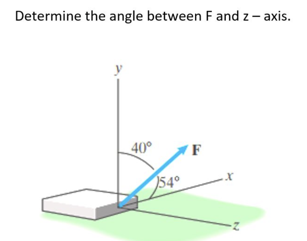 Determine the angle between F and z-axis.
40°
154°
F
X