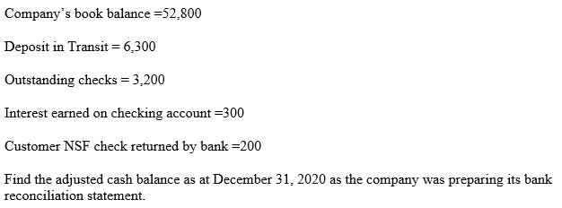Company's book balance =52,800
Deposit in Transit = 6,300
Outstanding checks = 3,200
Interest earned on checking account =300
Customer NSF check returned by bank =200
Find the adjusted cash balance as at December 31, 2020 as the company was preparing its bank
reconciliation statement.

