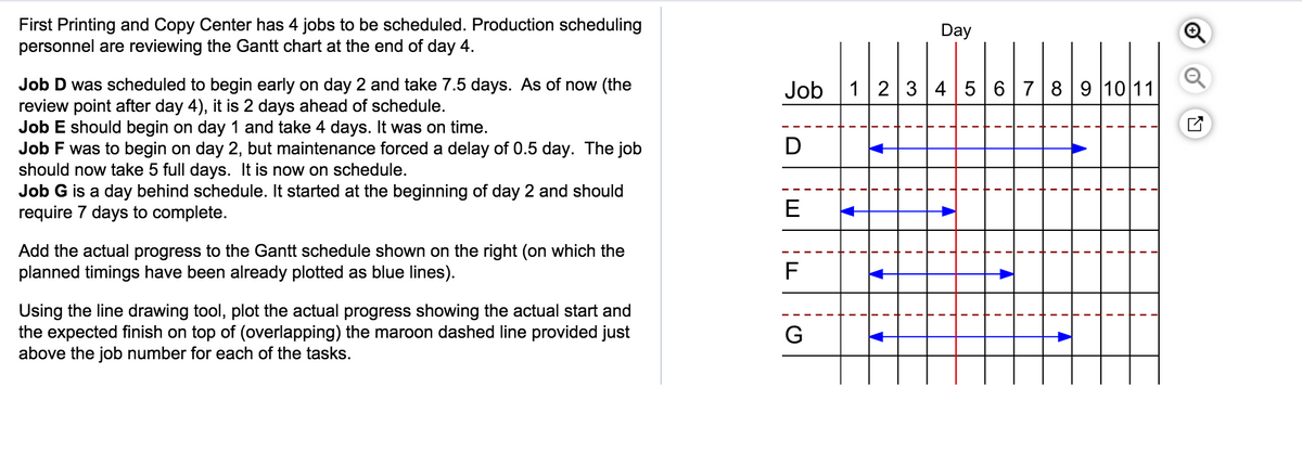 First Printing and Copy Center has 4 jobs to be scheduled. Production scheduling
personnel are reviewing the Gantt chart at the end of day 4.
Day
Job 1 2 3 456789 10 11
Job D was scheduled to begin early on day 2 and take 7.5 days. As of now (the
review point after day 4), it is 2 days ahead of schedule.
Job E should begin on day 1 and take 4 days. It was on time.
Job F was to begin on day 2, but maintenance forced a delay of 0.5 day. The job
should now take 5 full days. It is now on schedule.
Job G is a day behind schedule. It started at the beginning of day 2 and should
require 7 days to complete.
D
E
Add the actual progress to the Gantt schedule shown on the right (on which the
planned timings have been already plotted as blue lines).
F
Using the line drawing tool, plot the actual progress showing the actual start and
the expected finish on top of (overlapping) the maroon dashed line provided just
above the job number for each of the tasks.
G
of
