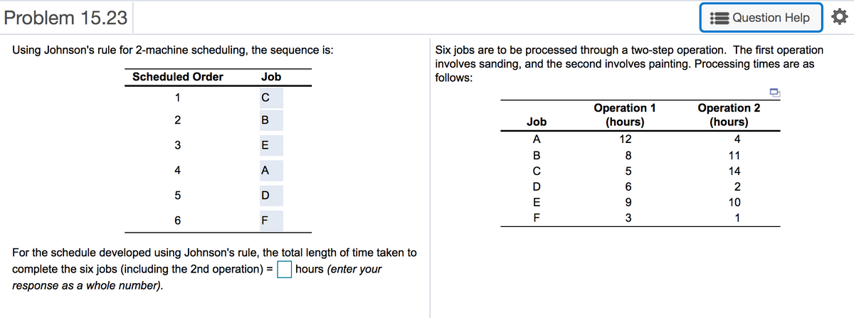 Problem 15.23
Question Help
Using Johnson's rule for 2-machine scheduling, the sequence is:
Six jobs are to be processed through a two-step operation. The first operation
involves sanding, and the second involves painting. Processing times are as
follows:
Scheduled Order
Job
1
Operation 1
(hours)
Operation 2
(hours)
Job
A
12
4
E
В
8
11
4
A
14
6.
2
E
9.
10
F
F
3
1
For the schedule developed using Johnson's rule, the total length of time taken to
complete the six jobs (including the 2nd operation) =
hours (enter your
%3D
response as a whole number).
