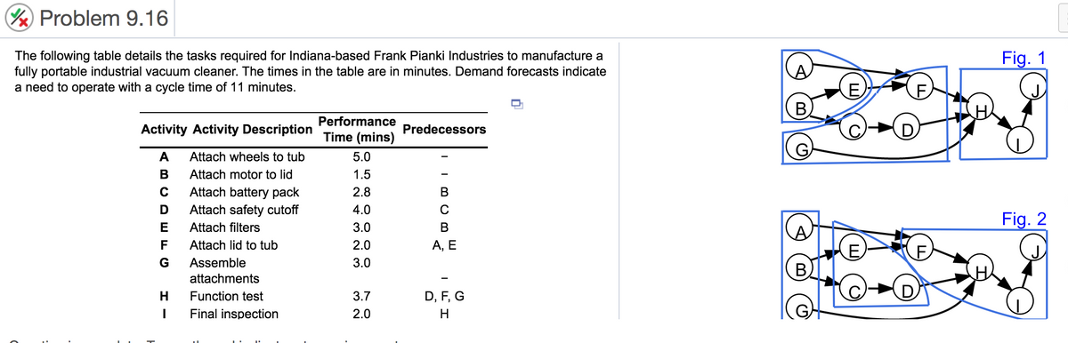 Problem 9.16
Fig. 1
The following table details the tasks required for Indiana-based Frank Pianki Industries to manufacture a
fully portable industrial vacuum cleaner. The times in the table are in minutes. Demand forecasts indicate
a need to operate with a cycle time of 11 minutes.
B
Performance
Activity Activity Description
Predecessors
Time (mins)
A
Attach wheels to tub
5.0
В
Attach motor to lid
1.5
Attach battery pack
2.8
В
Attach safety cutoff
4.0
Fig. 2
Attach filters
3.0
В
F
Attach lid to tub
2.0
А, Е
G
Assemble
3.0
attachments
Function test
3.7
D, F, G
Final inspection
2.0
H
