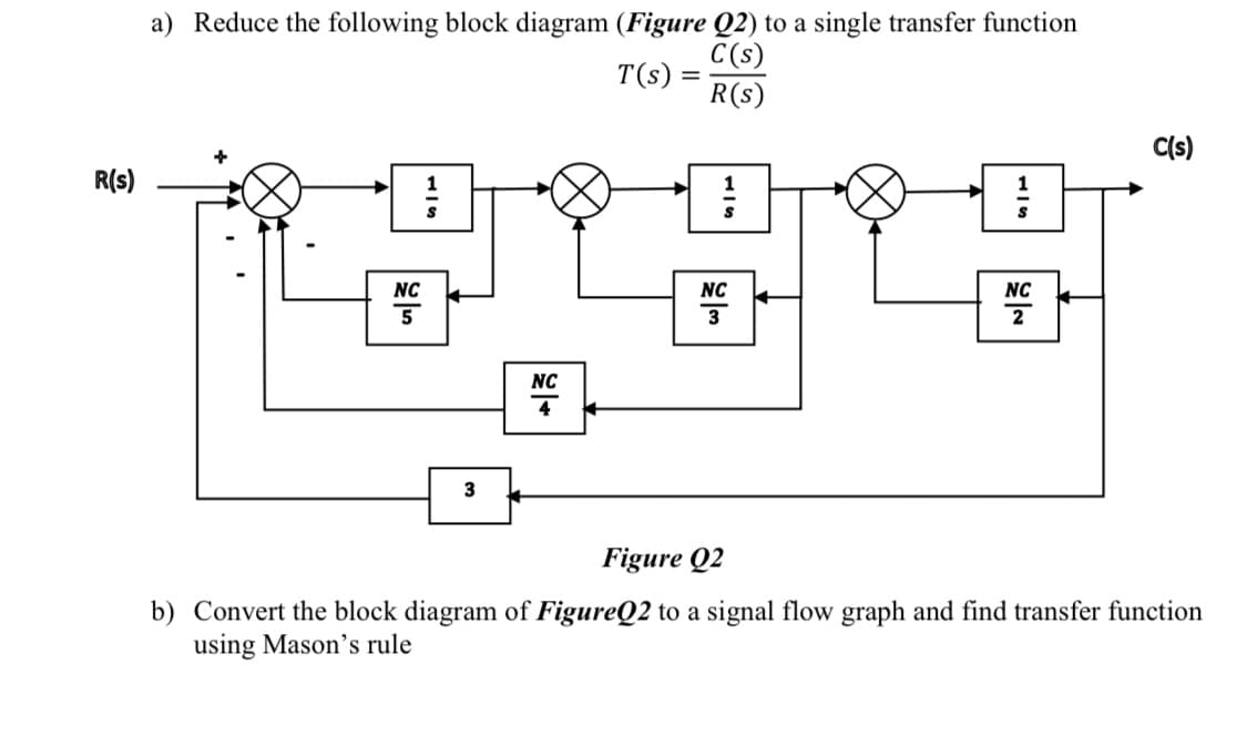 a) Reduce the following block diagram (Figure Q2) to a single transfer function
C(s)
T(s) :
R(s)
C(s)
R(s)
1
NC
NC
NC
5
3
2
NC
3
Figure Q2
b) Convert the block diagram of FigureQ2 to a signal flow graph and find transfer function
using Mason's rule
