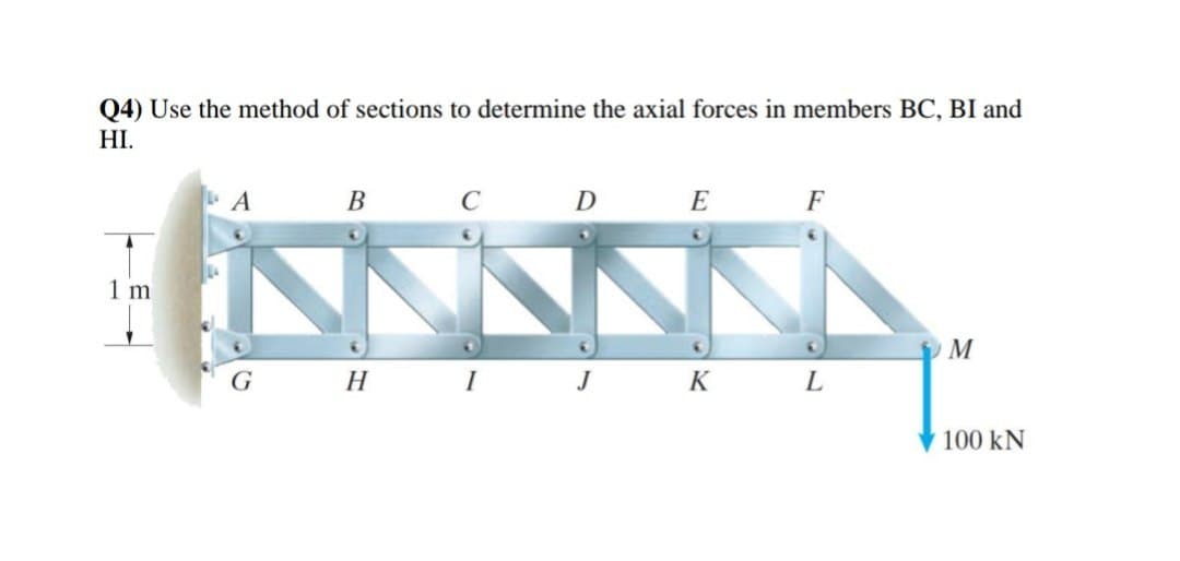 Q4) Use the method of sections to determine the axial forces in members BC, BI and
HI.
1 m
G
B
H
C
I
D
E
F
J K L
M
100 KN