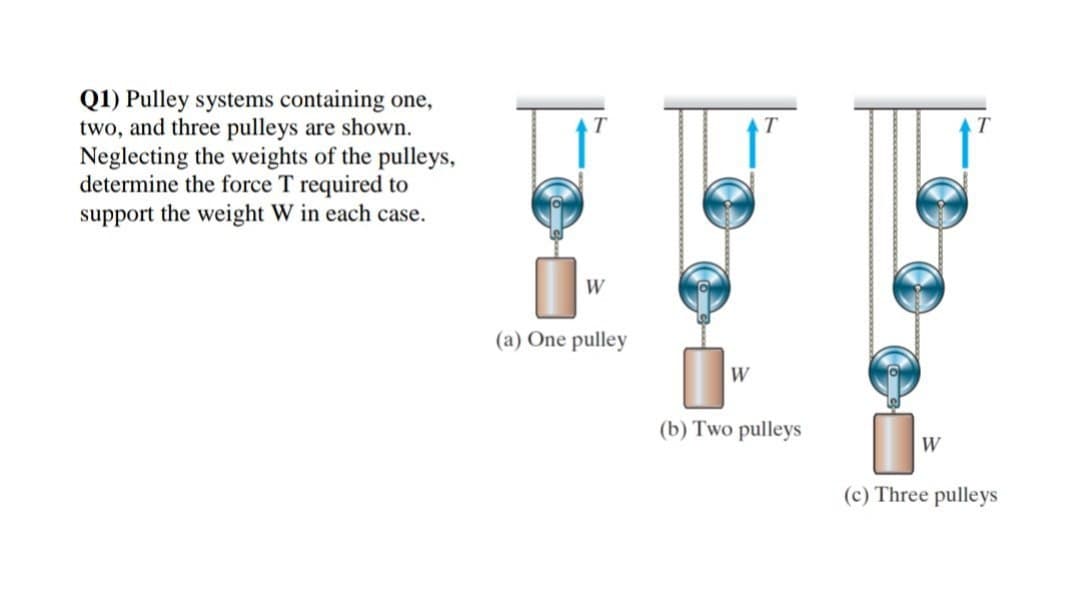 Q1) Pulley systems containing one,
two, and three pulleys are shown.
Neglecting the weights of the pulleys,
determine the force T required to
support the weight W in each case.
T
W
(a) One pulley
W
T
(b) Two pulleys
W
T
(c) Three pulleys