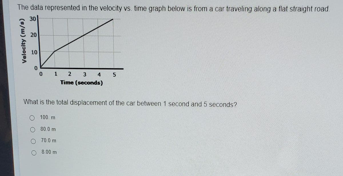The data represented in the velocity vs. time graph below is from a car traveling along a flat straight road.
30
10
0.
0 1 2
4
5
Time (seconds)
What is the total displacement of the car between 1 second and 5 seconds?
O 100. m
O 80.0 m
O 70.0 m
8.00 m
20
Velocity (m/s)

