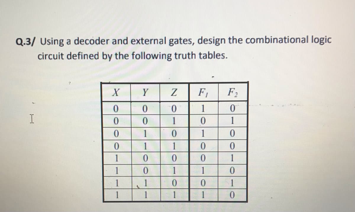 Q.3/ Using a decoder and external gates, design the combinational logic
circuit defined by the following truth tables.
Y
F1
F2
10.
1
1
0.
1
1
1
1
1
1
1
1
1.
1
1
1
1
1
0.
000
