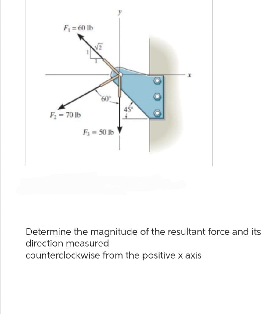 F₁ = 60 lb
F₂= 70 lb
60°
F3-50 lb
Determine the magnitude of the resultant force and its
direction measured
counterclockwise from the positive x axis