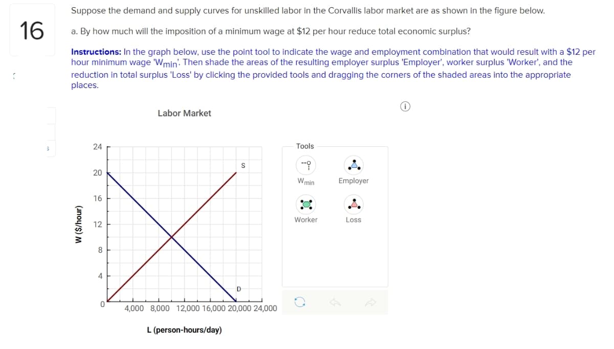 C
16
Suppose the demand and supply curves for unskilled labor in the Corvallis labor market are as shown in the figure below.
a. By how much will the imposition of a minimum wage at $12 per hour reduce total economic surplus?
Instructions: In the graph below, use the point tool to indicate the wage and employment combination that would result with a $12 per
hour minimum wage 'Wmin'. Then shade the areas of the resulting employer surplus 'Employer', worker surplus 'Worker', and the
reduction in total surplus 'Loss' by clicking the provided tools and dragging the corners of the shaded areas into the appropriate
places.
W ($/hour)
24
20
16
12
8
4
0
Labor Market
S
L (person-hours/day)
D
4,000 8,000 12,000 16,000 20,000 24,000
Tools
14
W min
Employer
Worker
Loss