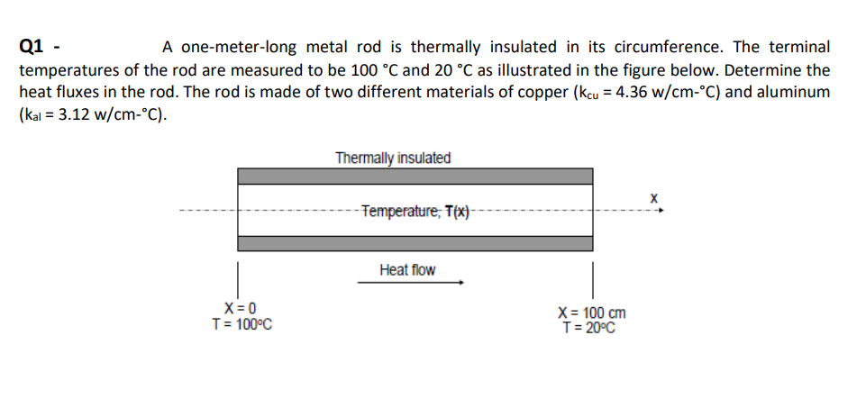 Q1 -
A one-meter-long metal rod is thermally insulated in its circumference. The terminal
temperatures of the rod are measured to be 100 °C and 20 °C as illustrated in the figure below. Determine the
heat fluxes in the rod. The rod is made of two different materials of copper (kcu = 4.36 w/cm-°C) and aluminum
(kal = 3.12 w/cm-°C).
X=0
T = 100°C
Thermally insulated
-Temperature, T(x)
Heat flow
X = 100 cm
T = 20°C
X