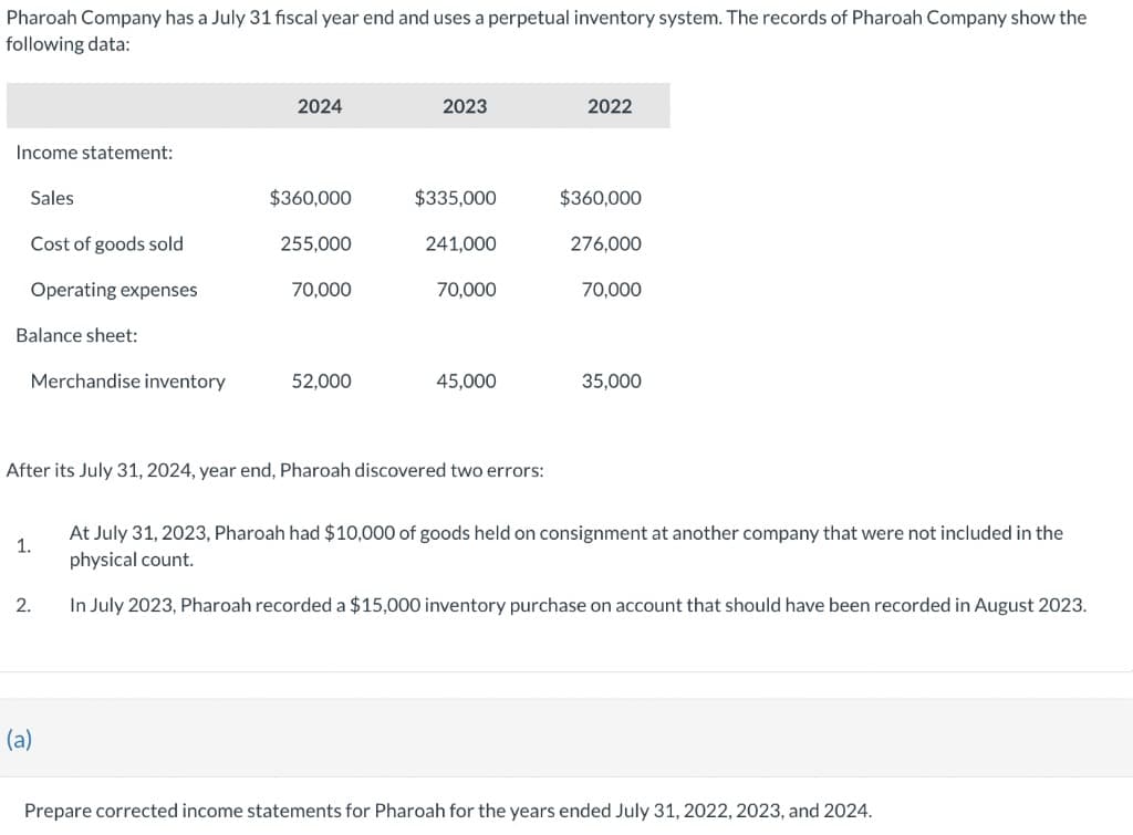 Pharoah Company has a July 31 fiscal year end and uses a perpetual inventory system. The records of Pharoah Company show the
following data:
Income statement:
Sales
Cost of goods sold
Operating expenses
Balance sheet:
Merchandise inventory
1.
2.
2024
(a)
$360,000
255,000
70,000
52,000
2023
$335,000
241,000
After its July 31, 2024, year end, Pharoah discovered two errors:
70,000
45,000
2022
$360,000
276,000
70,000
35,000
At July 31, 2023, Pharoah had $10,000 of goods held on consignment at another company that were not included in the
physical count.
In July 2023, Pharoah recorded a $15,000 inventory purchase on account that should have been recorded in August 2023.
Prepare corrected income statements for Pharoah for the years ended July 31, 2022, 2023, and 2024.