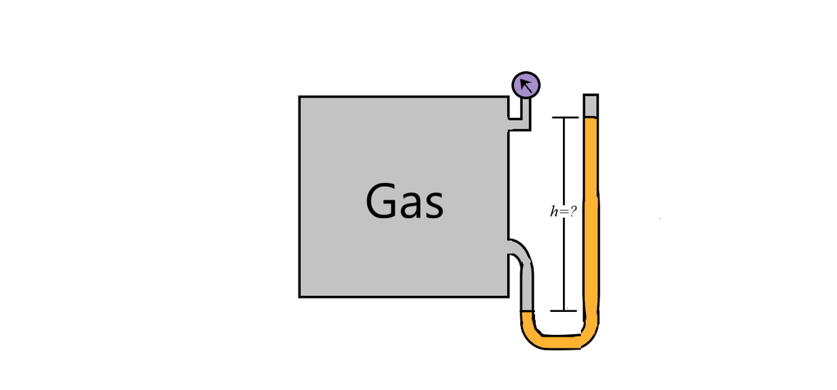 Gas
h=?
