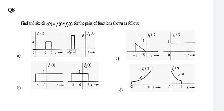 Q8
a)
b)
Find and sketch c(t) = f(t)* f(t) for the pairs of functions shown as follow:
f₁ (t)
B+ √₂ (1)
A
0
23 -5/2-2
f₁ (1)
f₂ (²)
++
-2 0
-2
0
c)
d)
f₁ (1)
1
√₂ (1)
0
-1 0
f₁ (0) 1
√/₂ (1)
A F
0