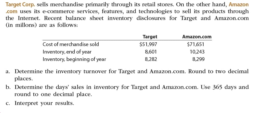 Target Corp. sells merchandise primarily through its retail stores. On the other hand, Amazon
.com uses its e-commerce services, features, and technologies to sell its products through
the Internet. Recent balance sheet inventory disclosures for Target and Amazon.com
(in millons) are as follows:
Target
Amazon.com
Cost of merchandise sold
Inventory, end of year
Inventory, beginning of year
$51,997
$71,651
8,601
10,243
8,282
8,299
a. Determine the inventory turnover for Target and Amazon.com. Round to two decimal
places.
b. Determine the days' sales in inventory for Target and Amazon.com. Use 365 days and
round to one decimal place.
c. Interpret your results.
