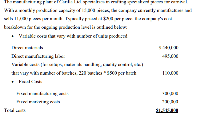The manufacturing plant of Carilla Ltd. specializes in crafting specialized pieces for carnival.
With a monthly production capacity of 15,000 pieces, the company currently manufactures and
sells 11,000 pieces per month. Typically priced at $200 per piece, the company's cost
breakdown for the ongoing production level is outlined below:
• Variable costs that vary with number of units produced
Direct materials
$440,000
Direct manufacturing labor
495,000
Variable costs (for setups, materials handling, quality control, etc.)
that vary with number of batches, 220 batches * $500 per batch
110,000
⚫ Fixed Costs
Fixed manufacturing costs
Fixed marketing costs
Total costs
300,000
200,000
$1,545,000
