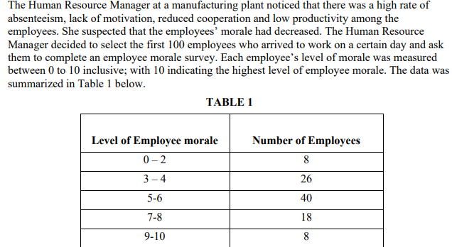 The Human Resource Manager at a manufacturing plant noticed that there was a high rate of
absenteeism, lack of motivation, reduced cooperation and low productivity among the
employees. She suspected that the employees' morale had decreased. The Human Resource
Manager decided to select the first 100 employees who arrived to work on a certain day and ask
them to complete an employee morale survey. Each employee's level of morale was measured
between 0 to 10 inclusive; with 10 indicating the highest level of employee morale. The data was
summarized in Table 1 below.
TABLE 1
Level of Employee morale
0-2
3-4
5-6
7-8
9-10
Number of Employees
8
26
40
18
8