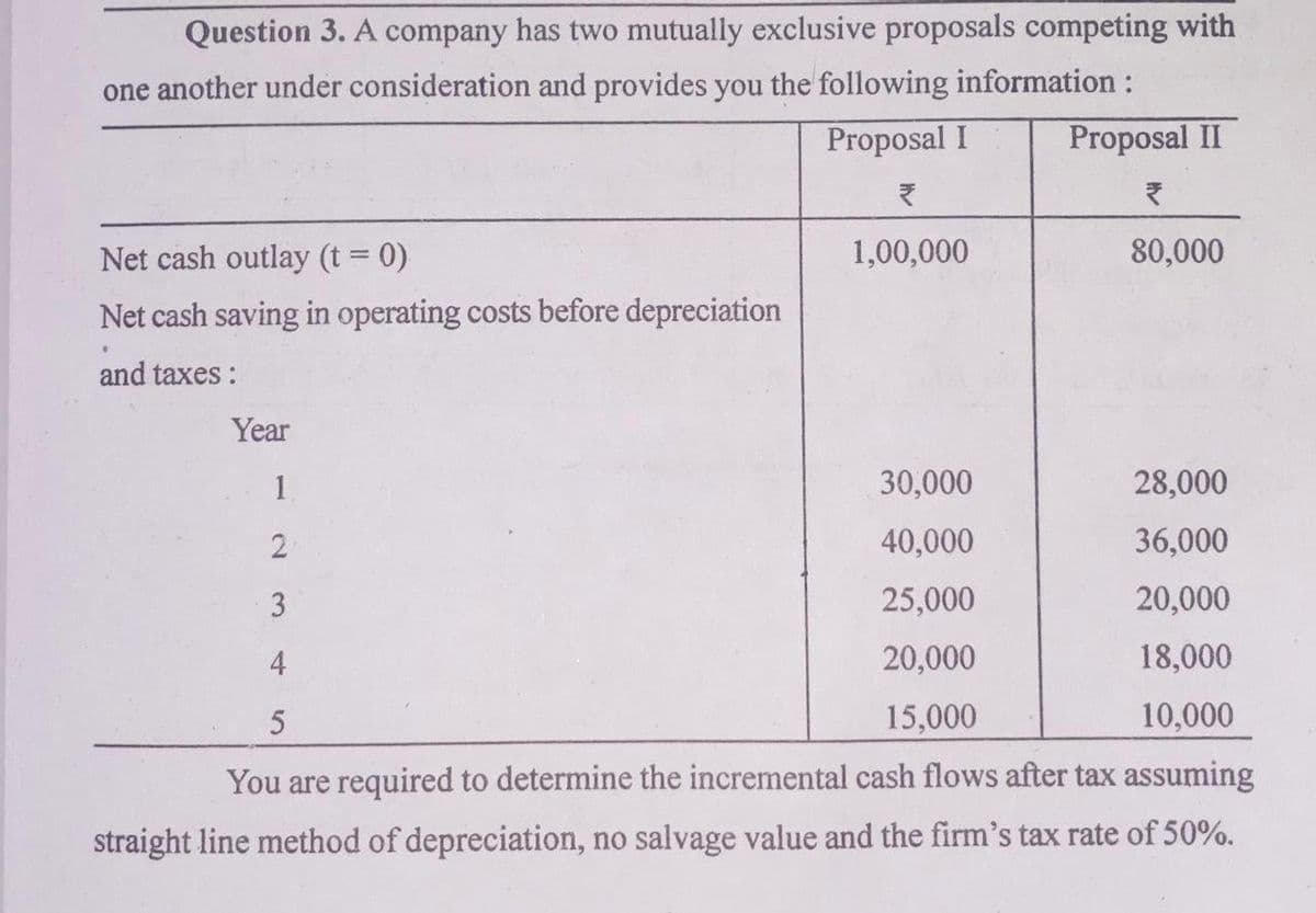 Question 3. A company has two mutually exclusive proposals competing with
one another under consideration and provides you the following information :
Proposal I
Proposal II
Net cash outlay (t = 0)
1,00,000
80,000
Net cash saving in operating costs before depreciation
and taxes :
Year
1
30,000
28,000
40,000
36,000
3
25,000
20,000
4
20,000
18,000
15,000
10,000
You are required to determine the incremental cash flows after tax assuming
straight line method of depreciation, no salvage value and the firm's tax rate of 50%.
