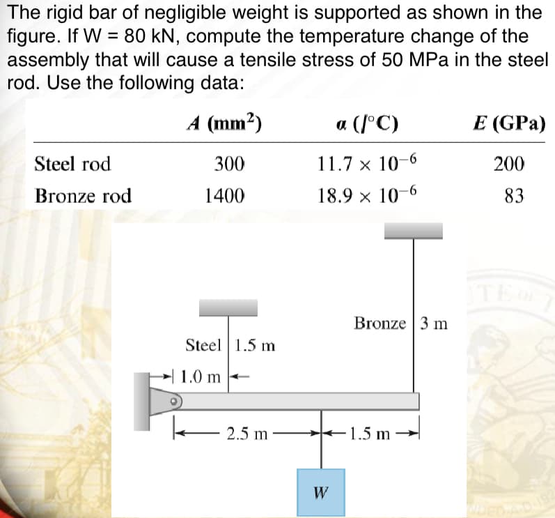 The rigid bar of negligible weight is supported as shown in the
figure. If W = 80 kN, compute the temperature change of the
assembly that will cause a tensile stress of 50 MPa in the steel
rod. Use the following data:
A (mm²)
300
1400
Steel rod
Bronze rod
Steel 1.5 m
1.0 m
2.5 m
a (/°C)
11.7 x 10-6
18.9 x 10-6
W
Bronze 3 m
1.5 m
E (GPa)
200
83
TE OF