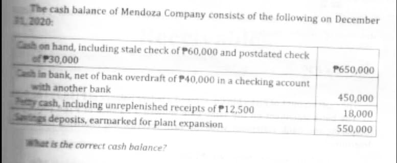 The cash balance of Mendoza Company consists of the following on December
312020:
Cash on hand, including stale check of P60,000 and postdated check
of P30,000
Cash in bank, net of bank overdraft of P40,000 in a checking account
with another bank
Petty cash, including unreplenished receipts of P12,500
Savings deposits, earmarked for plant expansion
What is the correct cash balance?
P650,000
450,000
18,000
550,000