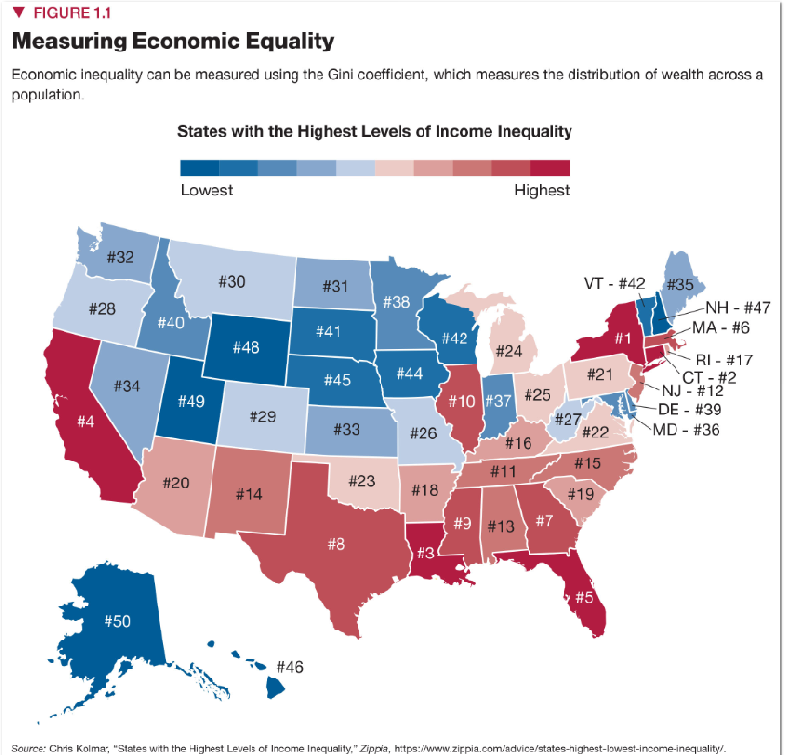 V FIGURE 1.1
Measuring Economic Equality
Economic inequality can be measured using the Gini coefficient, which measures the distribution of wealth across a
population.
States with the Highest Levels of Income Inequality
Lowest
Highest
# 32
#30
#31
VT - #42 #35
#28
# 38
-NH - #47
#40
#41
-MA - #6
#42
#1
#48
#24
RI - #17
`CT - #2
NJ - #12
DE - #39
#44
#21
#45
#34
# 10 #37 #25
#27
#22
#49
#29
#4
#33
#26
MD-#36
#16
#15
#11
#20
#23
# 14
#18
#19
#9 |#13 #7
#8
#3!
#5
#50
#46
Source: Chris Kolma, "States with the Highest Levels of Income Inequality," Zippia, hitps:/www.zippia.com/advice/states-highest-lovwest-income-inequality/.
