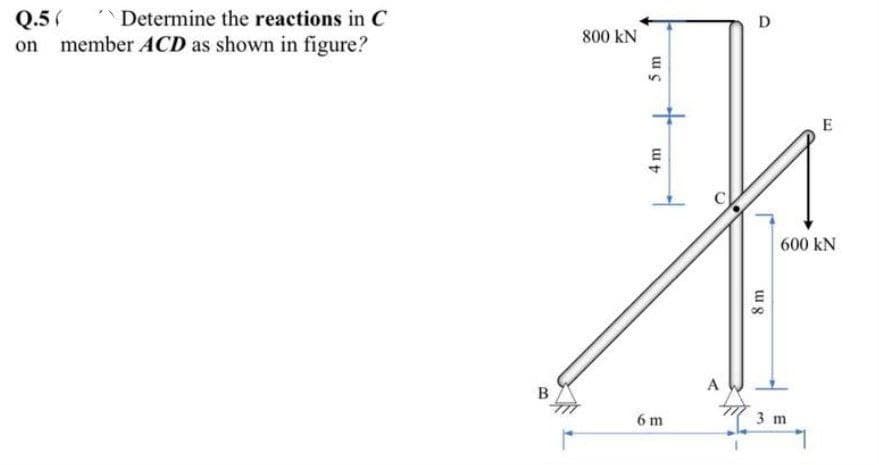 Determine the reactions in C
member ACD as shown in figure?
Q.5(
B
800 KN
5 m
4m
6m
C
A
D
8 m
E
600 KN
3 m