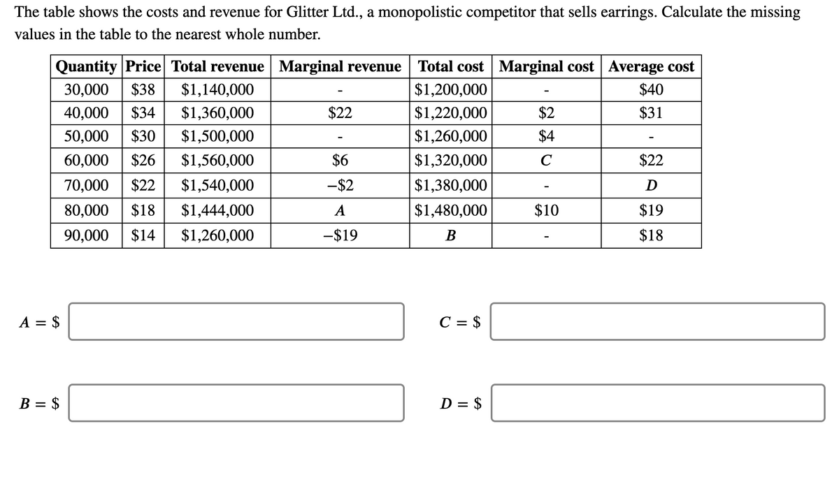 The table shows the costs and revenue for Glitter Ltd., a monopolistic competitor that sells earrings. Calculate the missing
values in the table to the nearest whole number.
Quantity |Price Total revenue | Marginal revenue | Total cost Marginal cost Average cost
30,000
$38
$1,140,000
$1,200,000
$40
40,000
$34
$1,360,000
$22
$1,220,000
$2
$31
50,000
$30
$1,500,000
$1,260,000
$4
60,000
$26
$1,560,000
$6
$1,320,000
C
$22
70,000
$22
$1,540,000
-$2
$1,380,000
D
80,000
$18
$1,444,000
A
$1,480,000
$10
$19
90,000
$14
$1,260,000
-$19
В
$18
A = $
C = $
B = $
D = $

