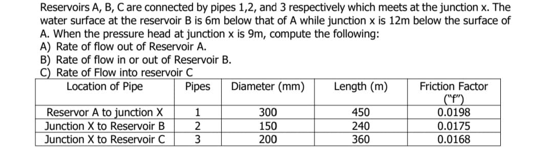 Reservoirs A, B, C are connected by pipes 1,2, and 3 respectively which meets at the junction x. The
water surface at the reservoir B is 6m below that of A while junction x is 12m below the surface of
A. When the pressure head at junction x is 9m, compute the following:
A) Rate of flow out of Reservoir A.
B) Rate of flow in or out of Reservoir B.
C) Rate of Flow into reservoir C
Location of Pipe
Pipes
Diameter (mm)
Length (m)
Friction Factor
(^P")
0.0198
0.0175
Reservor A to junction X
1
300
450
Junction X to Reservoir B
150
240
Junction X to Reservoir C
200
360
0.0168
