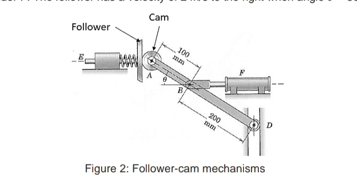 Cam
100,
mm
Follower
F
E.
B
200
D
mm
Figure 2: Follower-cam mechanisms
