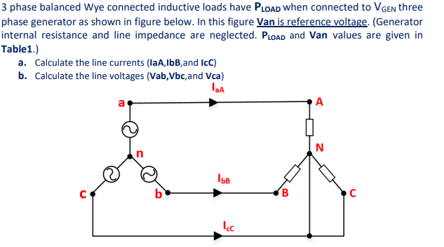 3 phase balanced Wye connected inductive loads have PLOAD When connected to VGEN three
phase generator as shown in figure below. In this figure Van is reference voltage. (Generator
internal resistance and line impedance are neglected. PLOAD and Van values are given in
Table1.)
a. Calculate the line currents (laA,IbB,and IcC)
b. Calculate the line voltages (Vab,Vbc,and Vca)
A
N
IbB
b
