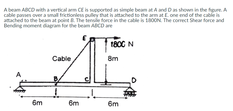 A beam ABCD with a vertical arm CE is supported as simple beam at A and D as shown in the figure. A
cable passes over a small frictionless pulley that is attached to the arm at E. one end of the cable is
attached to the beam at point B. The tensile force in the cable is 1800N. The correct Shear force and
Bending moment diagram for the beam ABCD are
1800 N
Cable
8m
А
6m
6m
6m
