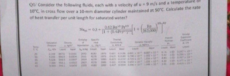 Q1/ Consider the following fluids, each with a velocity of u = 9 m/s and a temperature of
10°C, in cross flow over a 10-mm diameter cylinder maintained at 50°C. Calculate the rate
of heat transfer per unit length for saturated water?
***** 2
Satu
Dety
PP Liquid
3149 9920
4.246 996.0
528 9040
7.354 902.1
393 9901
Nu 0.3+1
Endalay Specific
Heal
Veputation
0.62 Re2 Pro
[1 + (0.4/Pypa[1+ (282,000)
aper
0.0231
2402 4180
00304
4378
0.0397 2419 4178
0.0612 2407 4179
00655 2335 4180
tree
Thermal
Coductivity
THAY
Liquid Vapor Le
Dynamic Vacosity
1870
Vapor
Liquid
0607 0.0186 0110 0.90710
1875 0615 0.0169 0.796 101 100110
1880 BAZ3 0.0192 0720x10 1016 10
1825 0.631 0.5196 0653x10 103150
1832 0437 0.0000 0596x10104610
Fran
www.
Lignon
A'IN
Ligad Vaper
614 1.00 0.24710
542 100 0234-10
4.83 1.00 0.337x10
4.32 100 0377x10
191 100 0415-10
