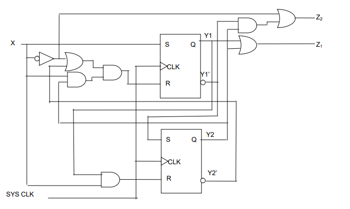 SYS CLK
S
CLK
R
S
▶CLK
R
Q
Y1
FO
Y2
Y2'
-Z₂
-Z₁