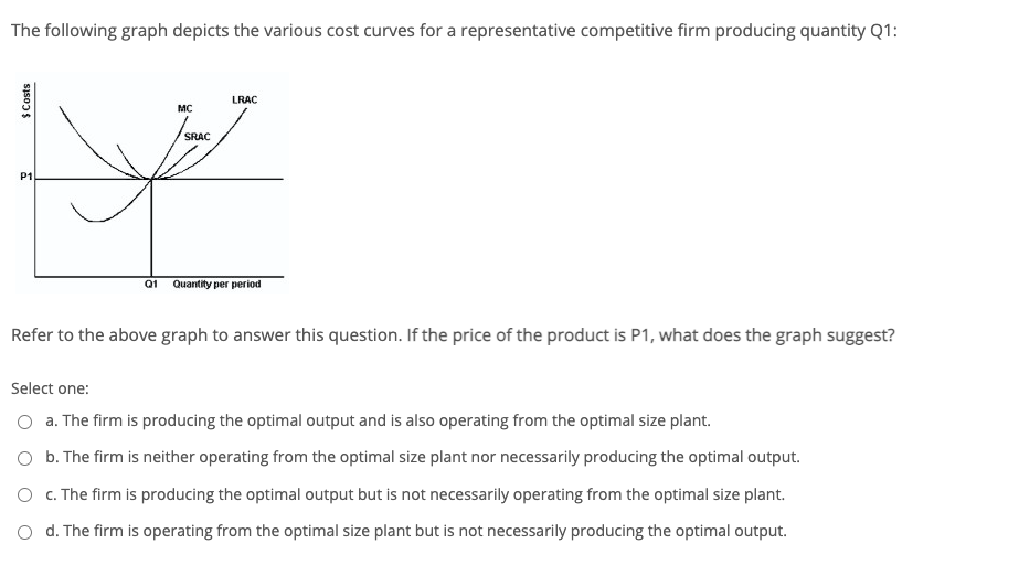 The following graph depicts the various cost curves for a representative competitive firm producing quantity Q1:
LRAC
MC
SRAC
P1
Q1
Quantity per period
Refer to the above graph to answer this question. If the price of the product is P1, what does the graph suggest?
Select one:
a. The firm is producing the optimal output and is also operating from the optimal size plant.
O b. The firm is neither operating from the optimal size plant nor necessarily producing the optimal output.
O c. The firm is producing the optimal output but is not necessarily operating from the optimal size plant.
O d. The firm is operating from the optimal size plant but is not necessarily producing the optimal output.
$Costs
