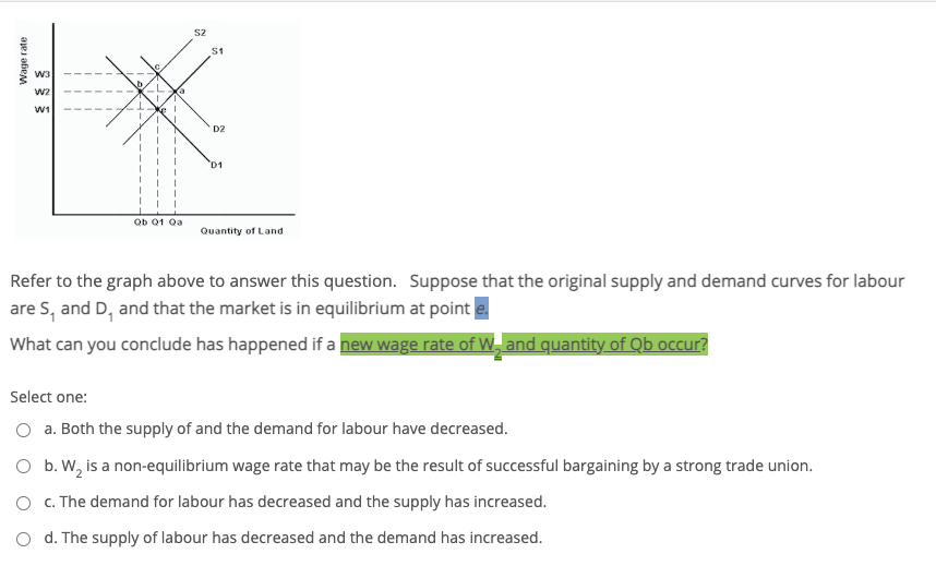 S2
S1
w3
W2
W1
D2
D1
Qb Q1 Qa
Quantity of Land
Refer to the graph above to answer this question. Suppose that the original supply and demand curves for labour
are S, and D, and that the market is in equilibrium at point e
What can you conclude has happened if a new wage rate of W,and quantity of Qb occur?
Select one:
O a. Both the supply of and the demand for labour have decreased.
O b. W, is a non-equilibrium wage rate that may be the result of successful bargaining by a strong trade union.
O c. The demand for labour has decreased and the supply has increased.
O d. The supply of labour has decreased and the demand has increased.
Wage rate
